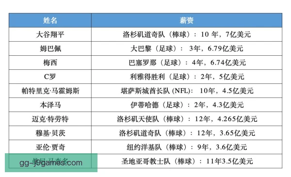 某非卖品球员运动寿命管理，科学延长巅峰期与状态